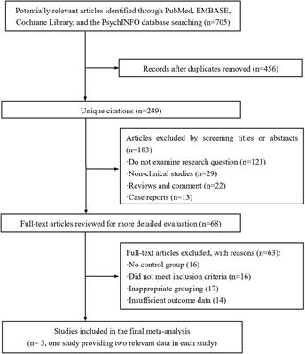 Hepatitis C virus infection is associated with high risk of breast cancer: a pooled analysis of 68,014 participants